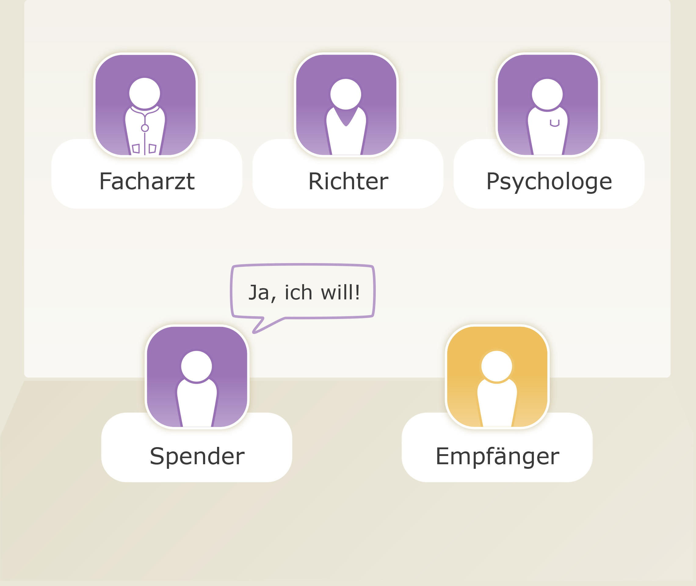 Die Vorstellung bei der Lebendspende-Kommission ist gesetzlich vorgeschrieben.