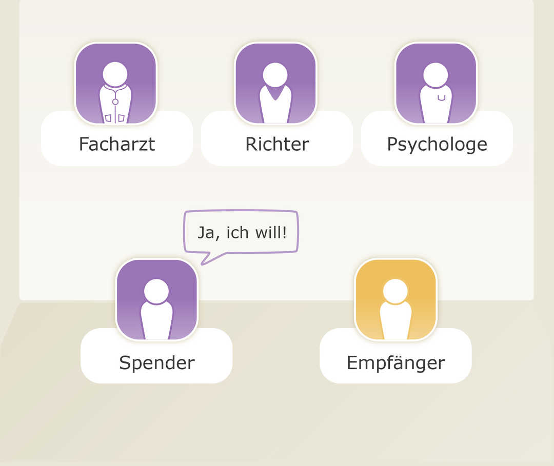 Die Vorstellung bei der Lebendspende-Kommission ist gesetzlich vorgeschrieben.